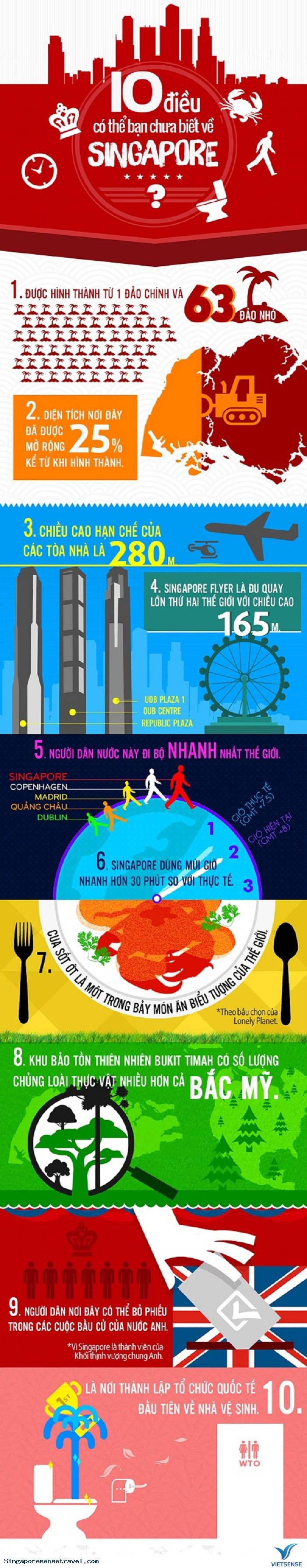 10 Điều Thú Vị Tại Singapore Có Thể Bạn Chưa Biết - Ảnh 1