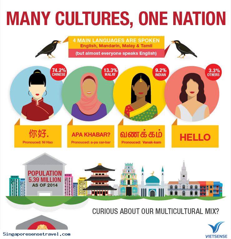 Chúng ta đã biết hết về Singapore hay chưa? - Ảnh 3