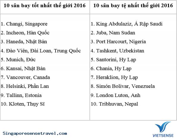 Singapore về đích về dịch vụ sân bay năm 2016 - Ảnh 4 Singapore về đích về dịch vụ sân bay năm 2016 - Ảnh 4