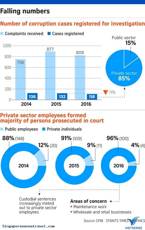 Quốc gia sạch tham nhũng - Ảnh 2